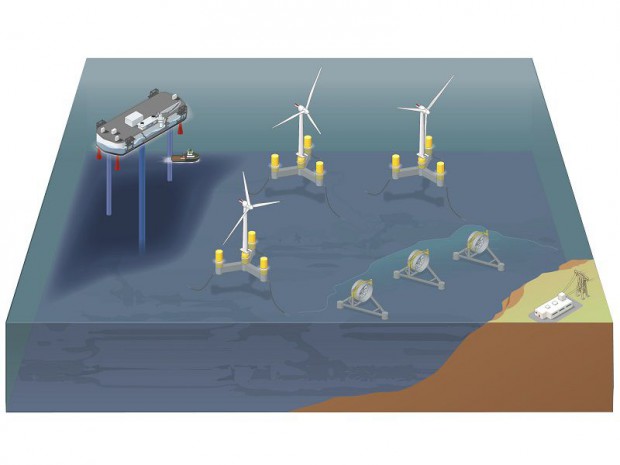 Energies Marines Renouvelables : La France Bien Placée à L ...